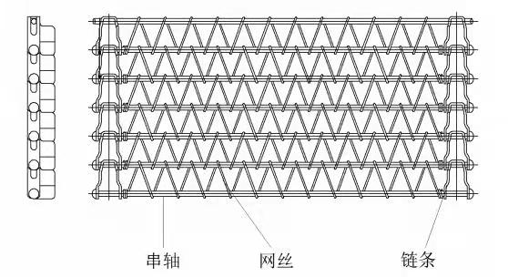 螺旋速冻网带的运用与生产工艺